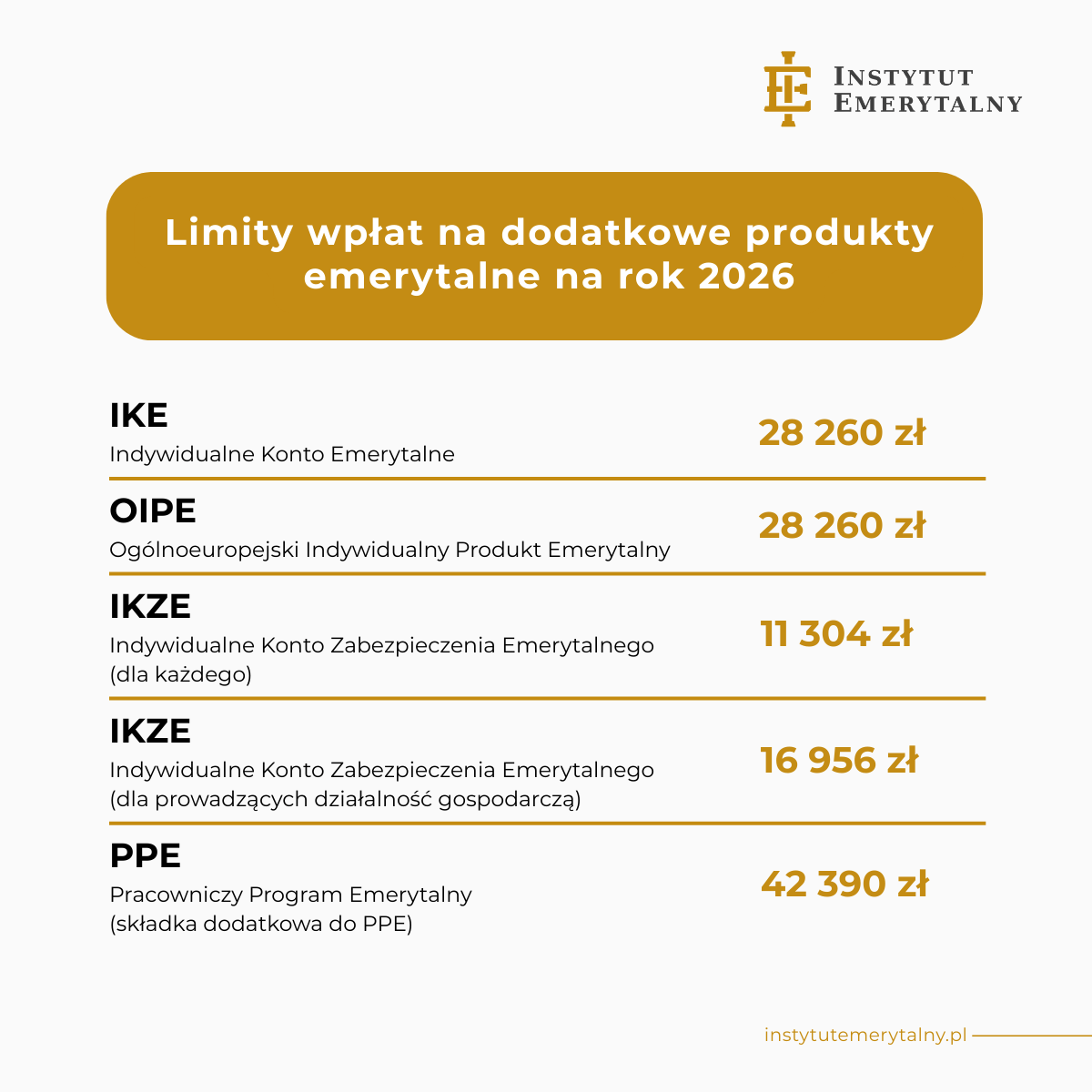Limity wpłat na dodatkowe produkty emerytalne na rok 2026